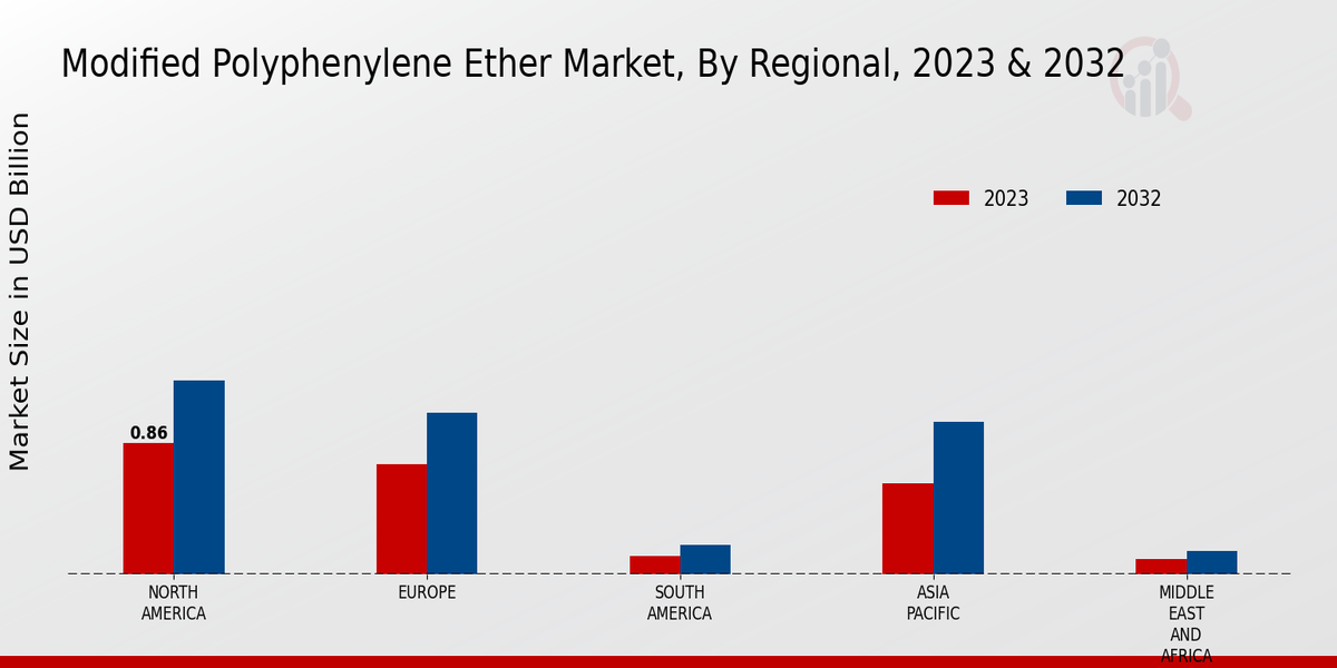 Modified_Polyphenylene_Ether_Market_3