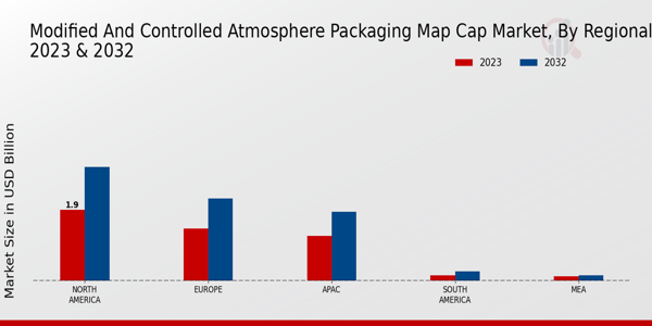 Modified and Controlled Atmosphere Packaging MAP Cap Market Regional