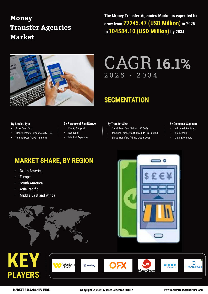 Money Transfer Agencies Market