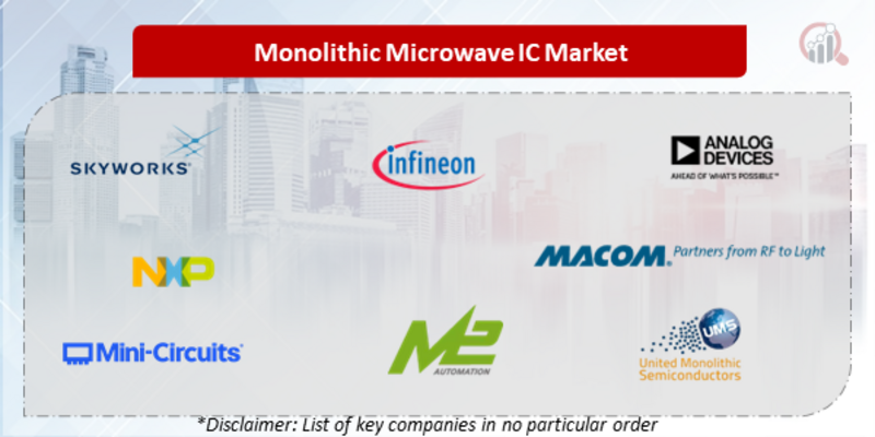 Monolithic Microwave IC Companies