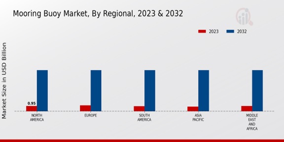 Mooring Buoy Market ,By Regional ,2023 -2032.jpg