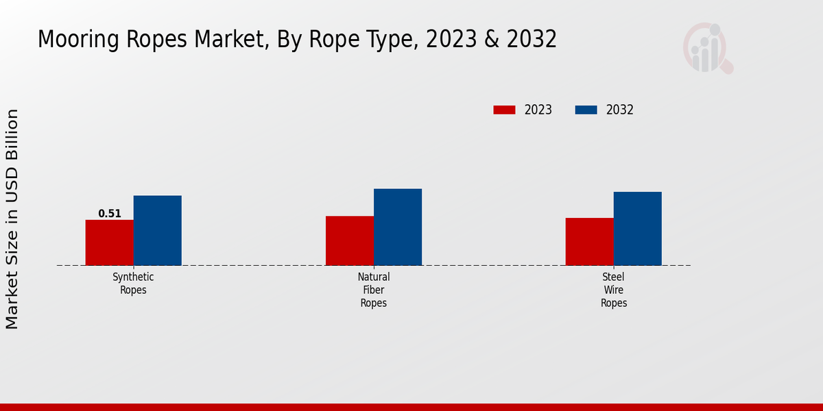 Mooring_Ropes_Market_2