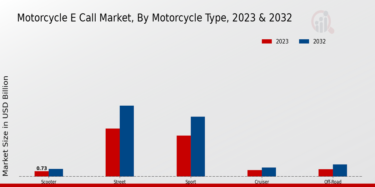 Motorcycle E-Call Market2