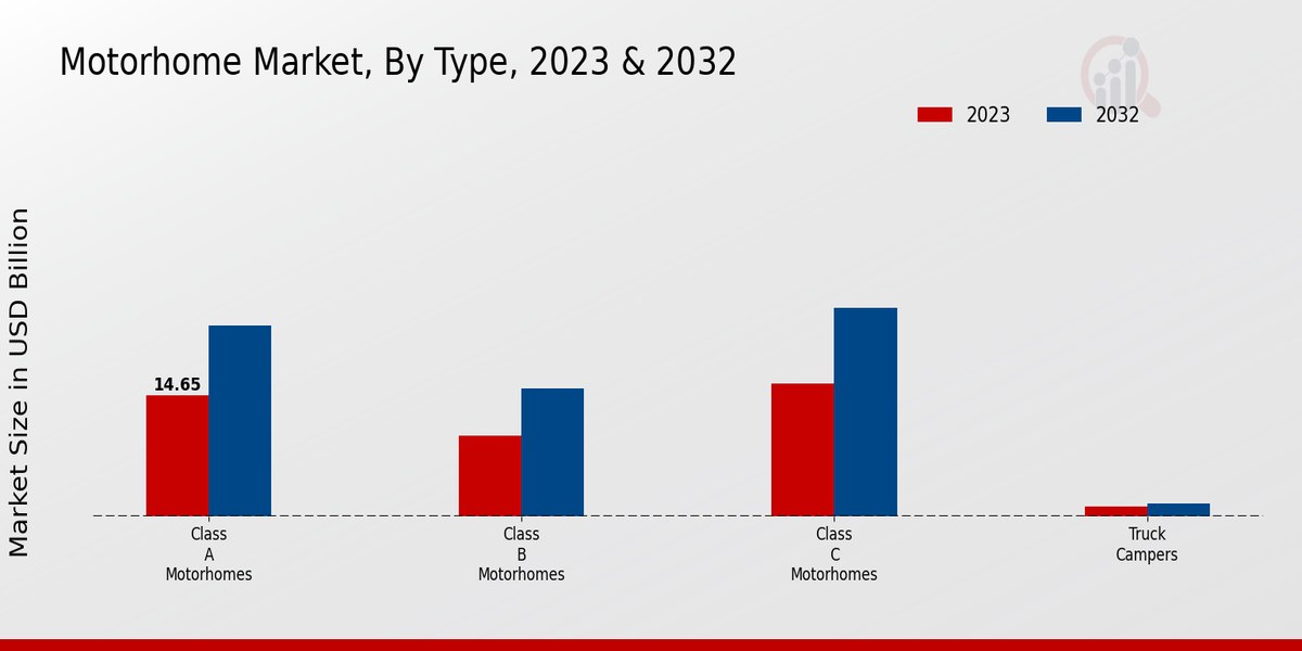 Motorhome Market2