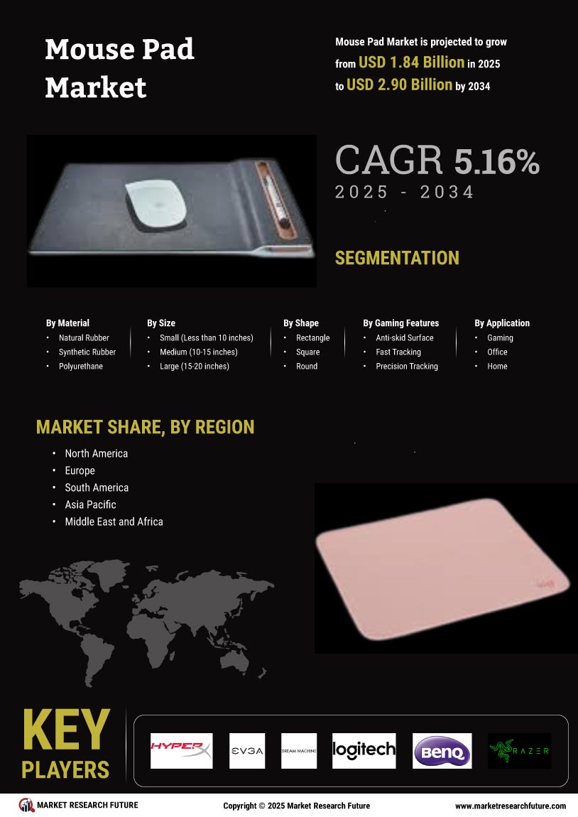 Mouse Pad Market