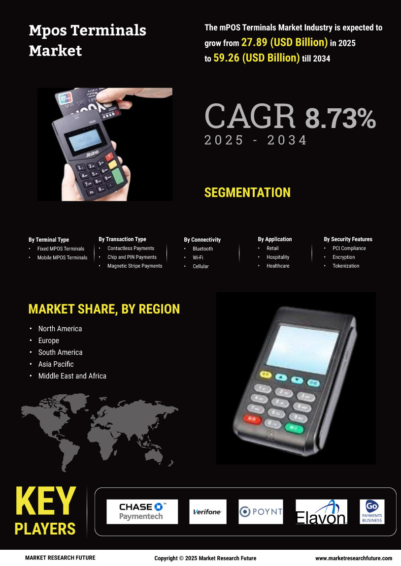 mPOS Terminals Market