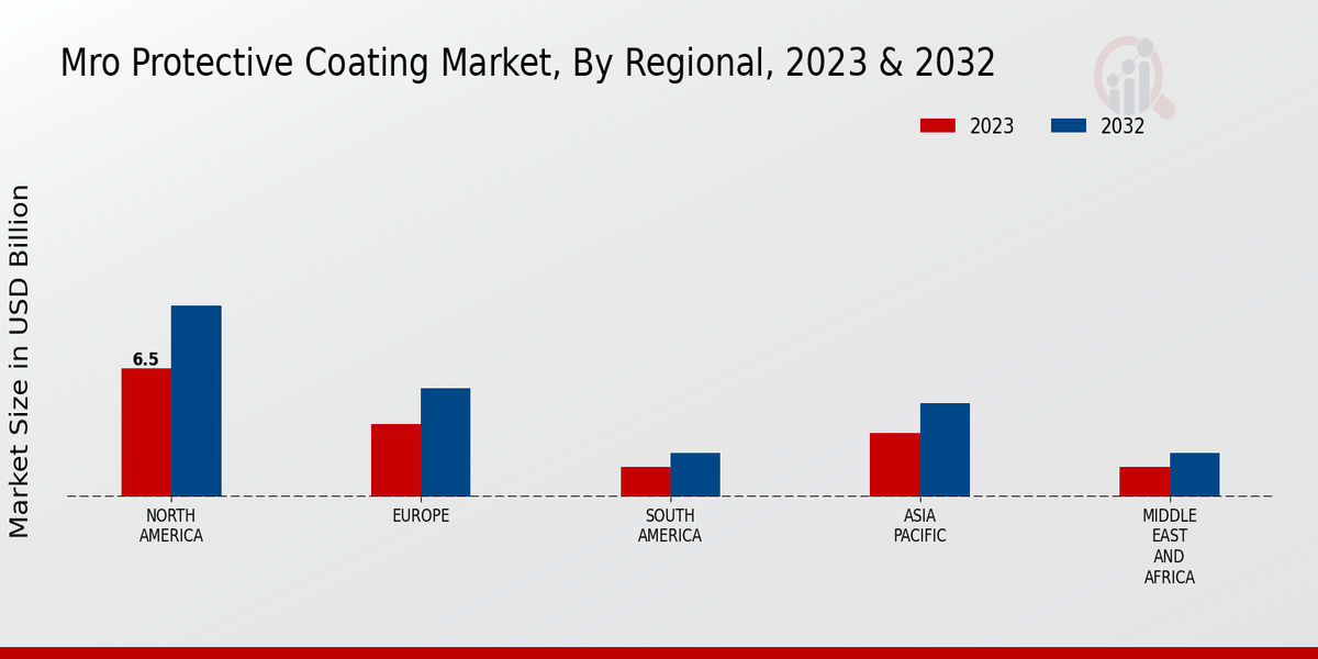 Mro_Protective_Coating_Market_3