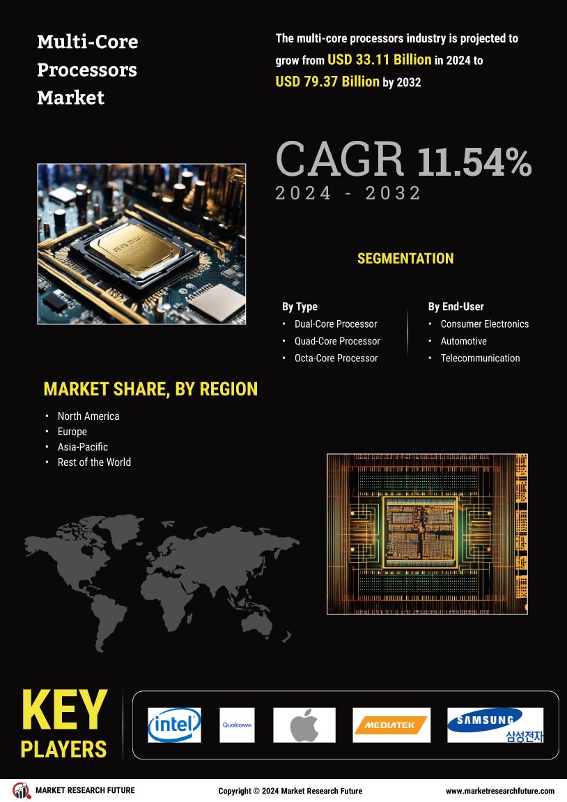 Multi-Core Processors Market