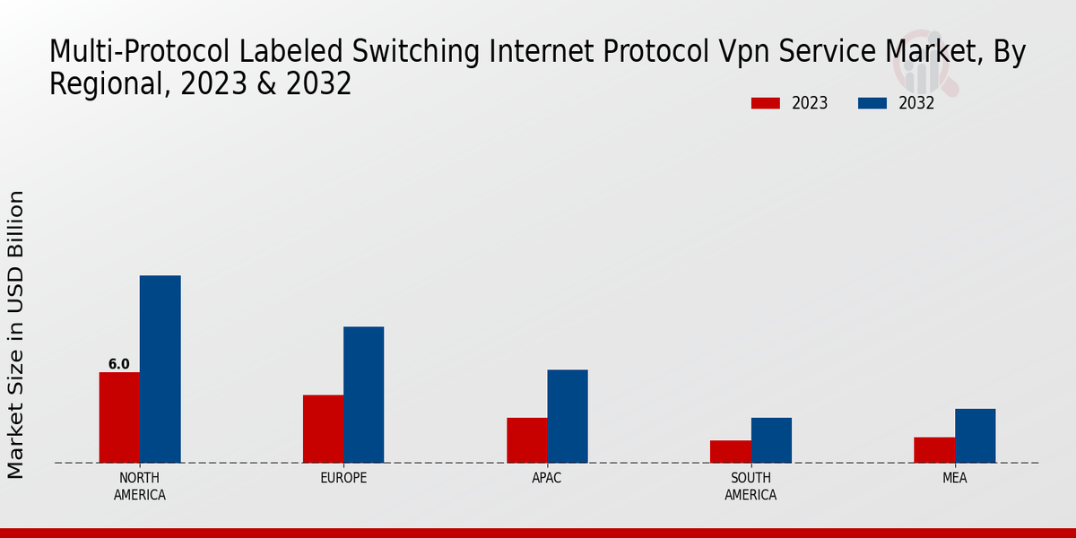 Multi-Protocol Labeled Switching Internet Protocol VPN Service Market Regional Insights  