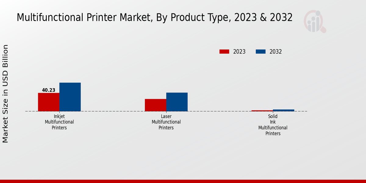 Multifunctional Printer Market Insights