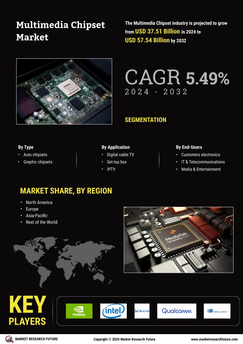 Multimedia Chipset Market