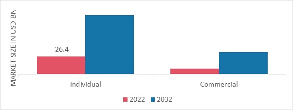 Music Streaming Market Size, Share, Industry Growth 2032