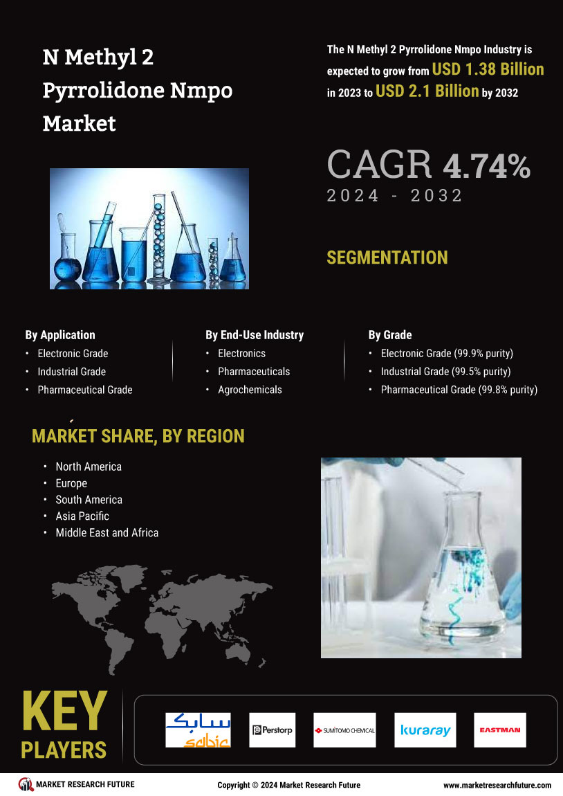 N Methyl 2 Pyrrolidone Market