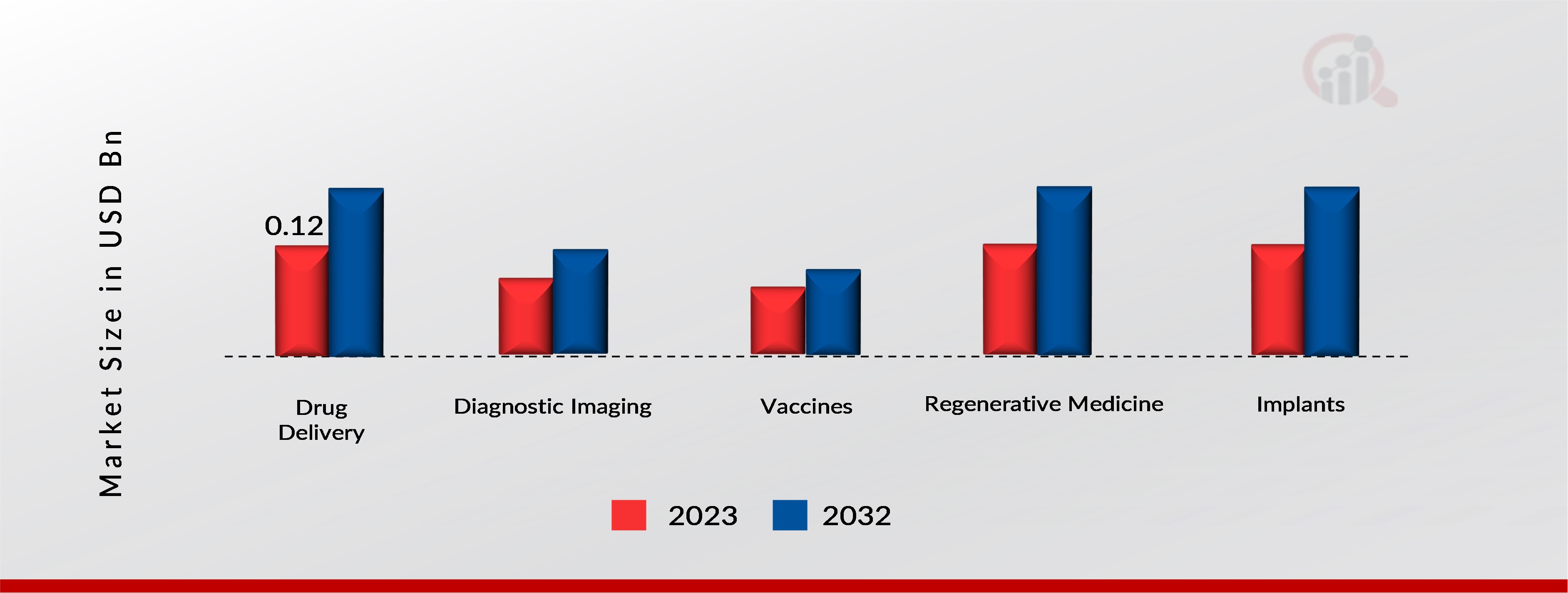 NANOMEDICINE MARKET, BY APPLICATION, 2023 & 2032