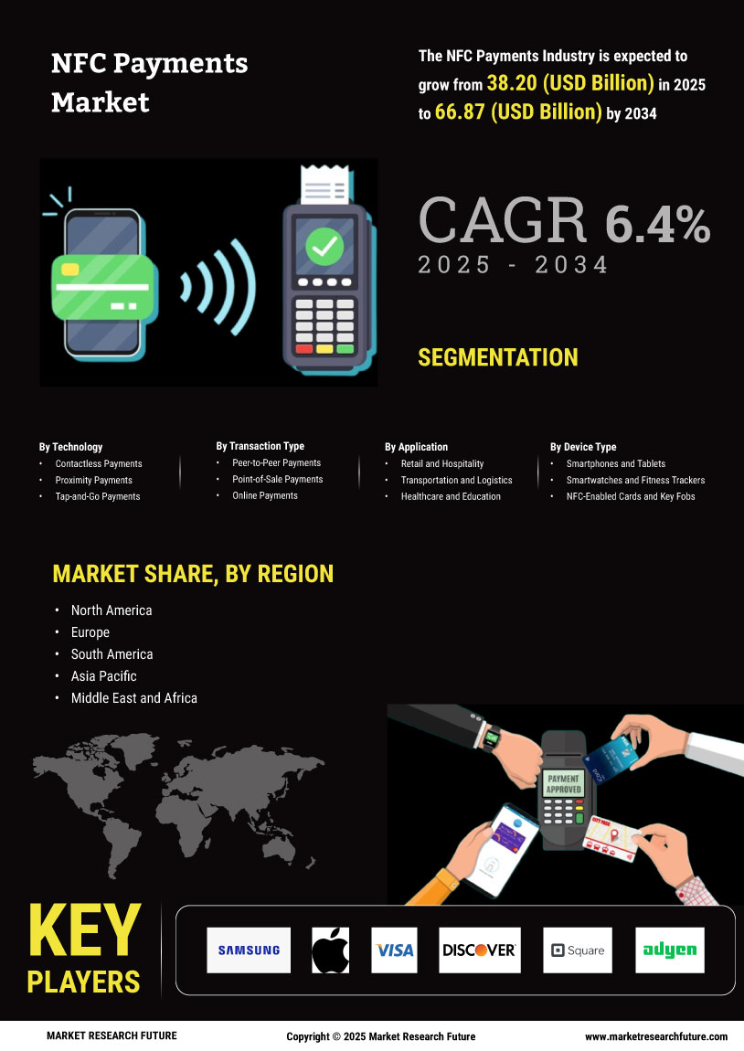 Nfc Payments Market