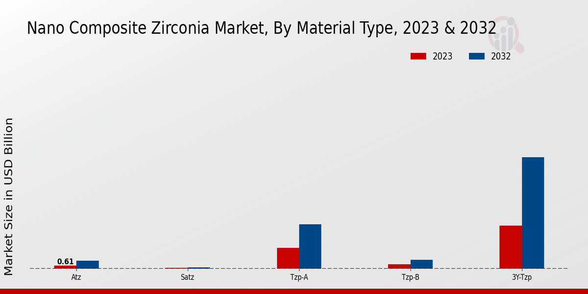 Nano_Composite_Zirconia_Market_2