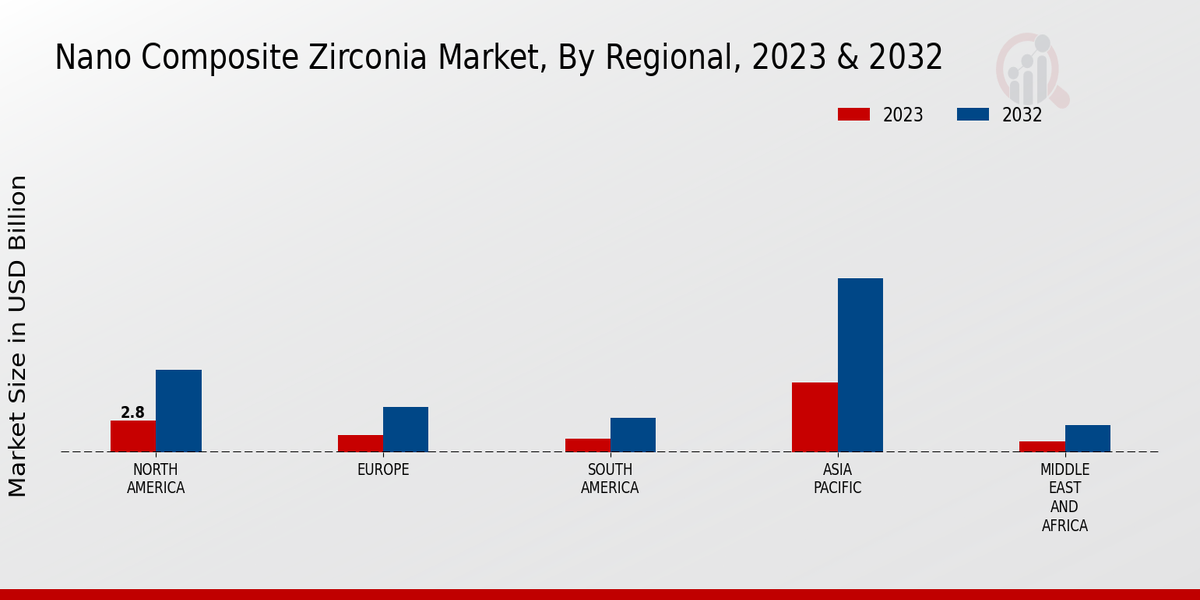 Nano_Composite_Zirconia_Market_3