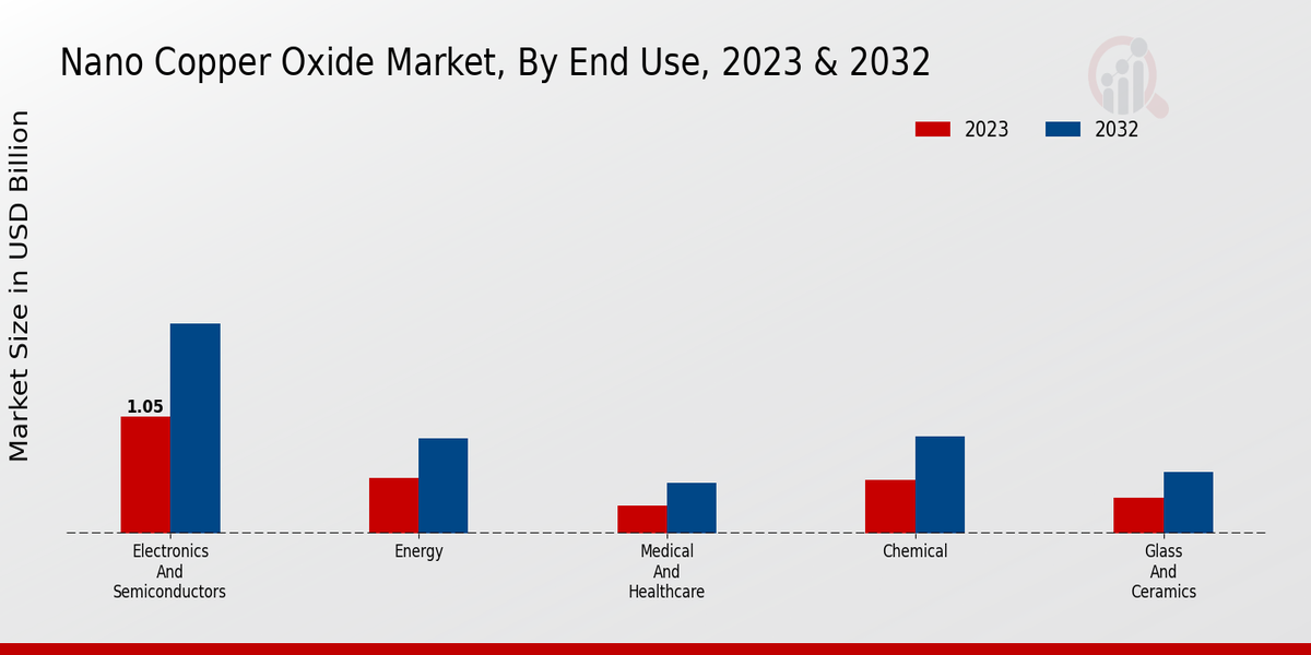 Nano_Copper_Oxide_Market_2