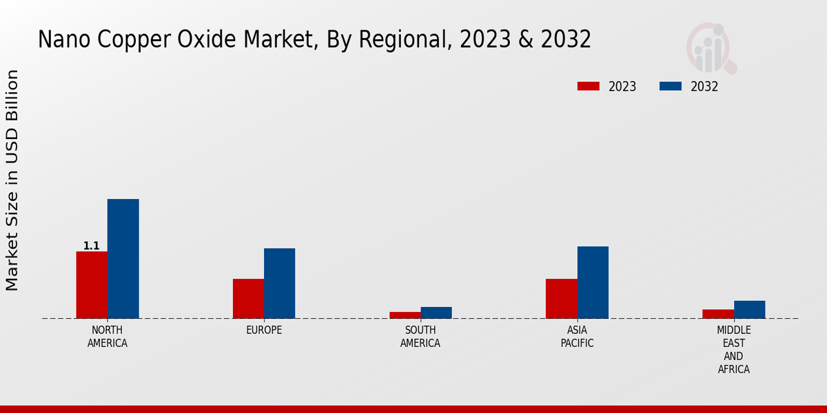 Nano_Copper_Oxide_Market_3