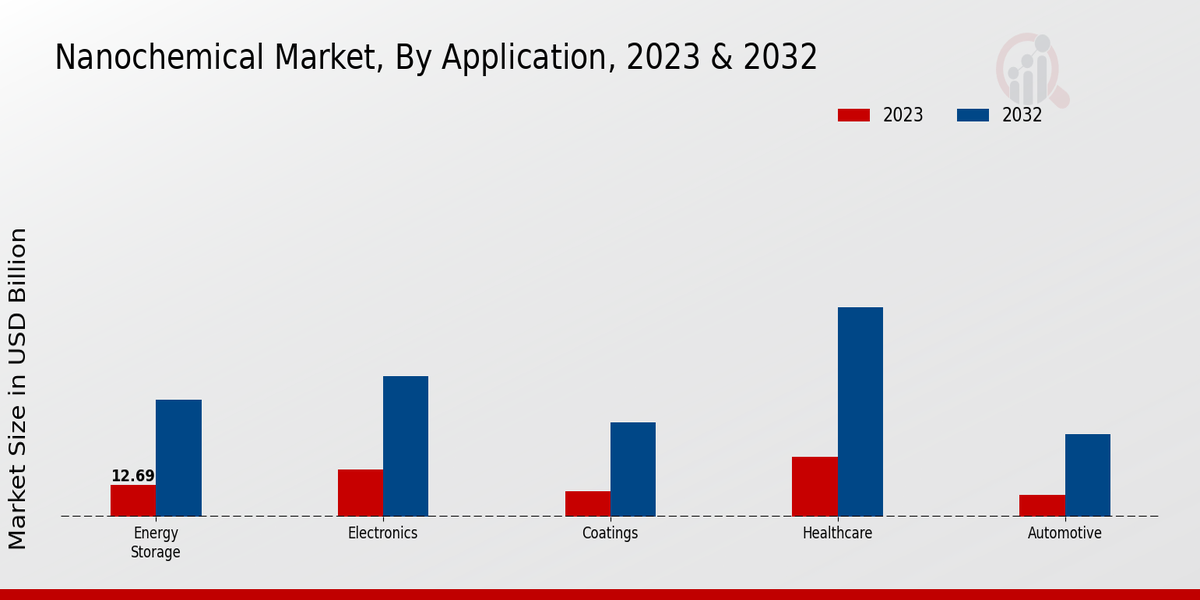 Nanochemical_Market_2