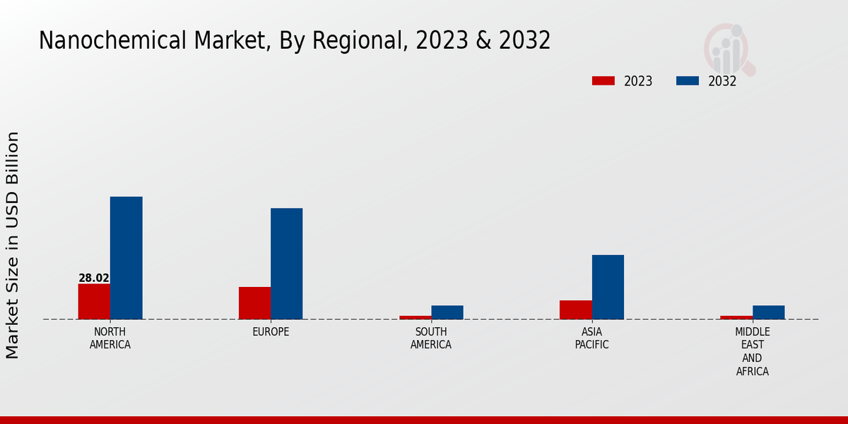 Nanochemical_Market_3