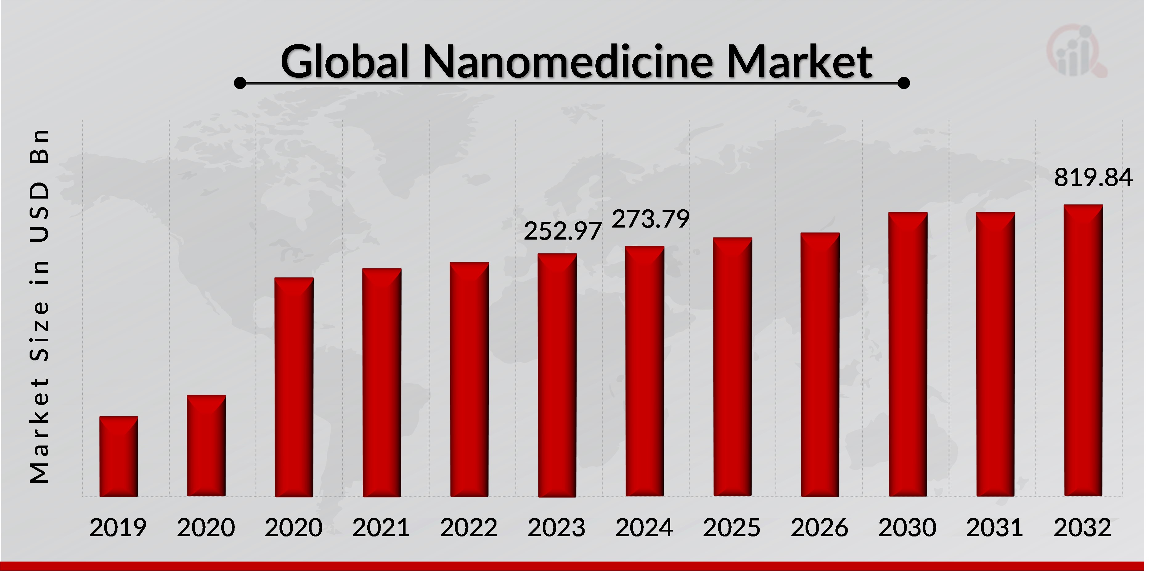 Nanomedicine Market Overview