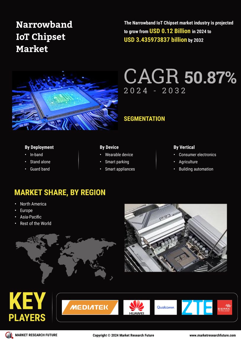 Narrowband IOT Chipset Market