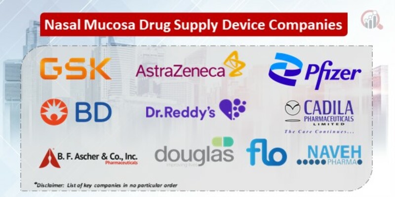 Nasal mucosa drug supply device Key Companies