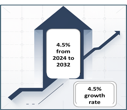 Natural Gas Market Overview in Australia