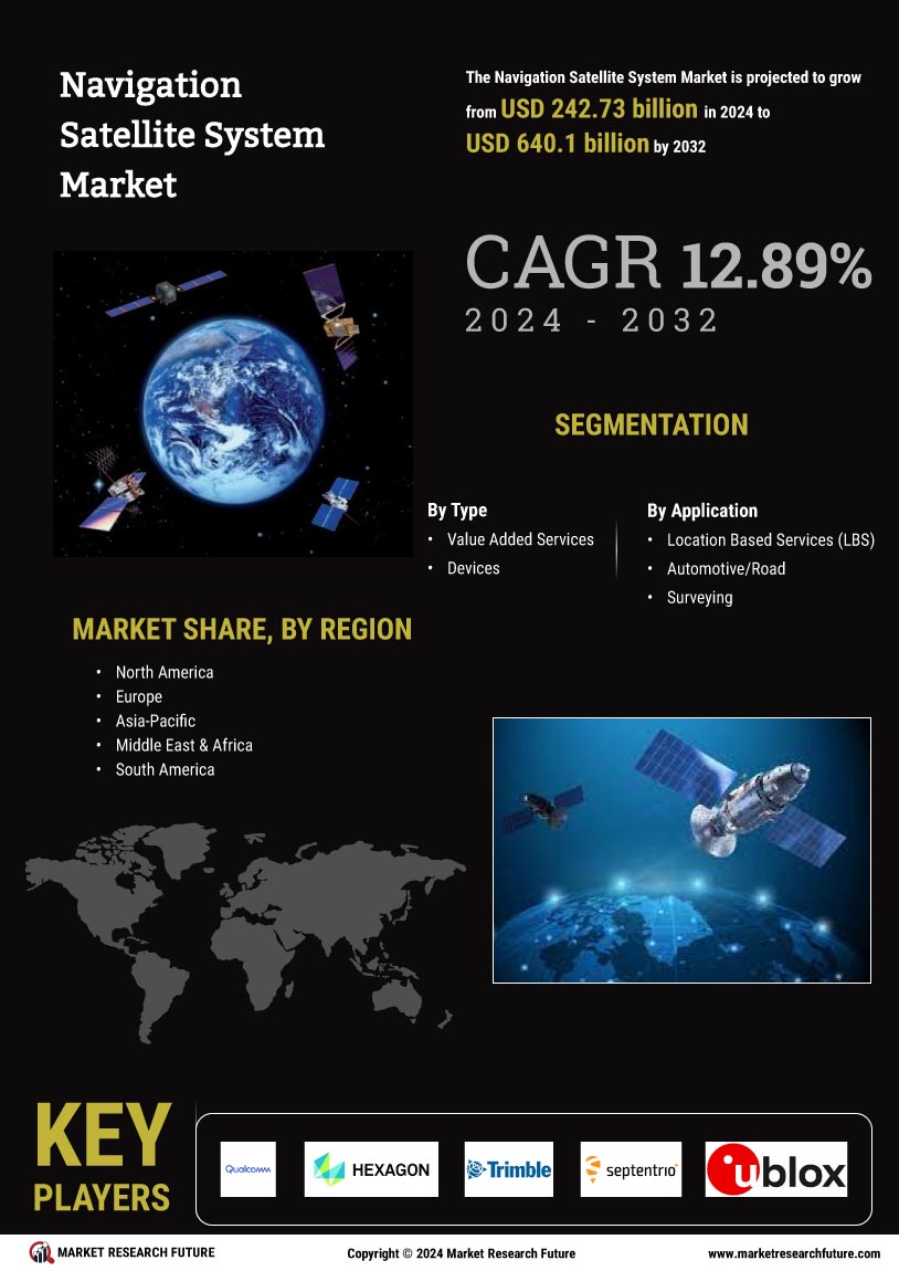 Navigation Satellite System Market