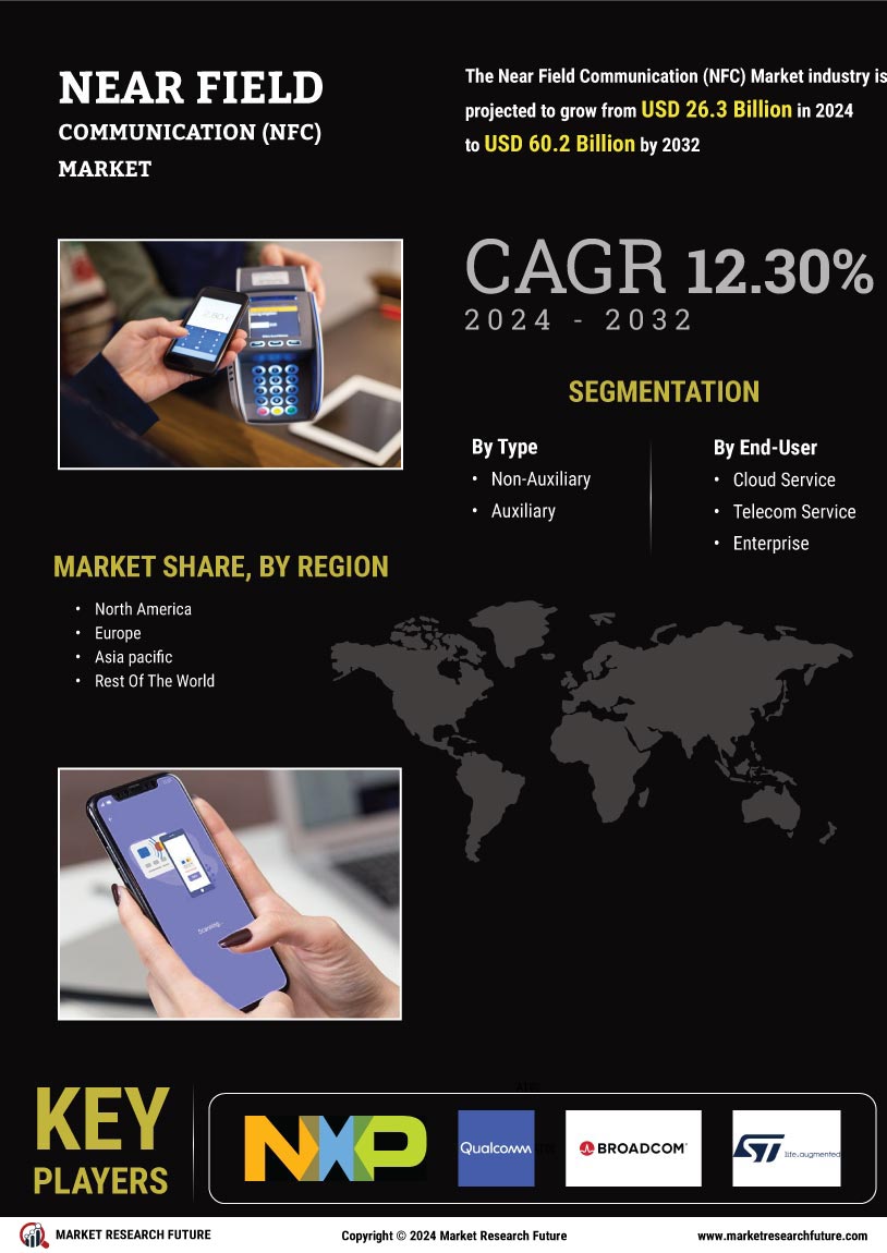 Global Near Field Communication Market