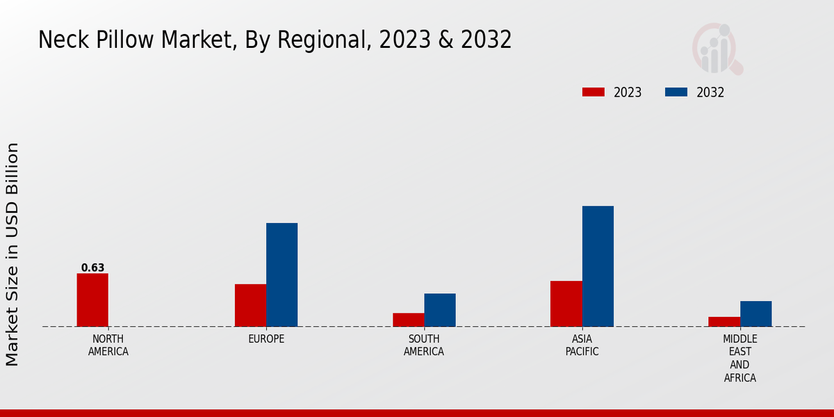 Neck Pillow Market Regional Insights  