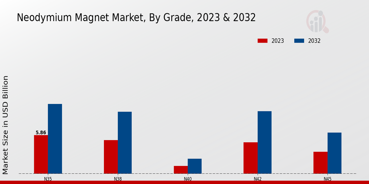 Neodymium Magnet Market Overview1