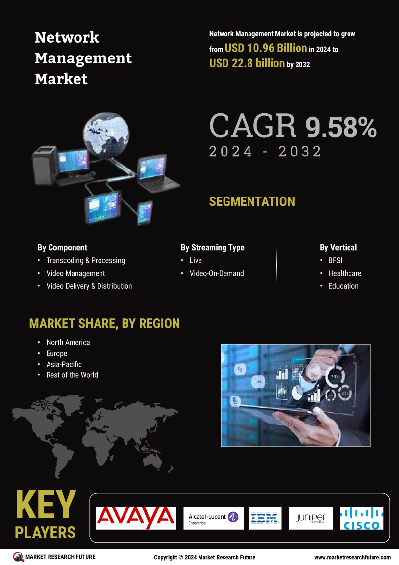 Network Management Market