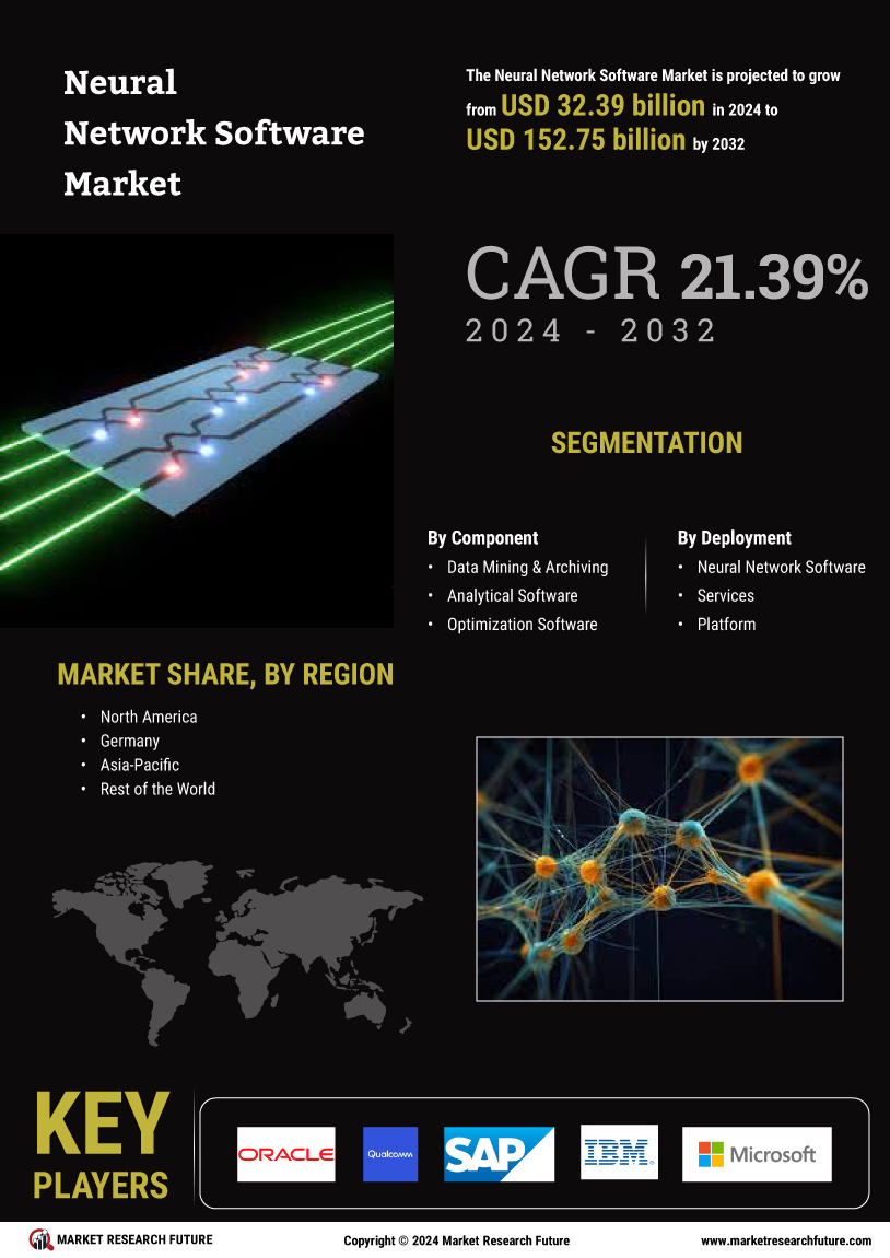 Neural Network Software Market