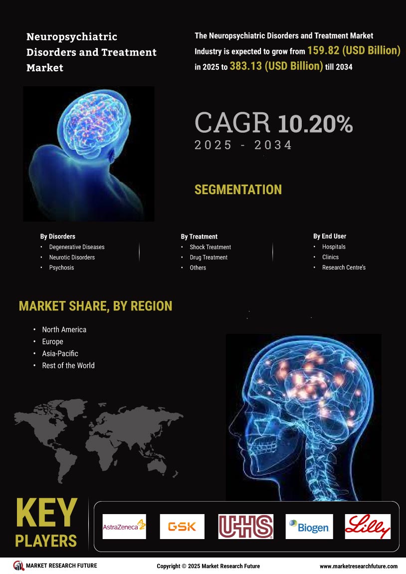 Neuropsychiatric Disorders Treatment Market