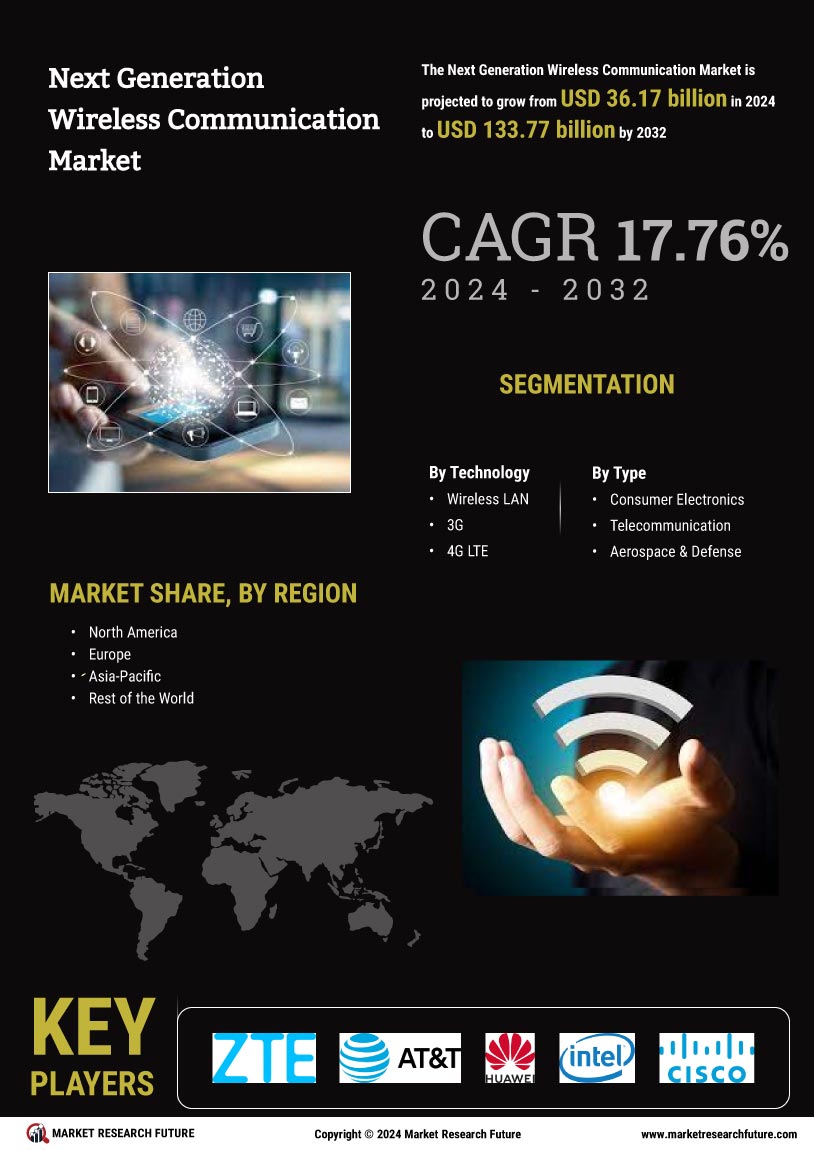 Next Generation Wireless Communication Market