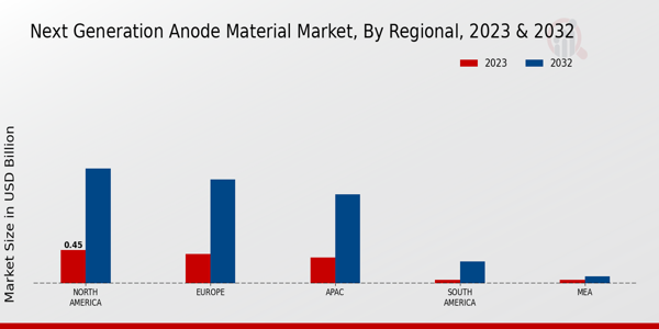 Next Generation Anode Material Market Regional Insights