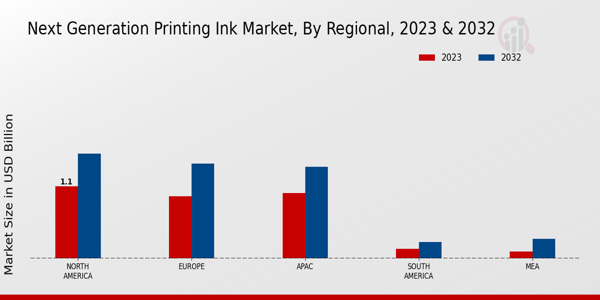 Next Generation Printing Ink Market Regional Insights