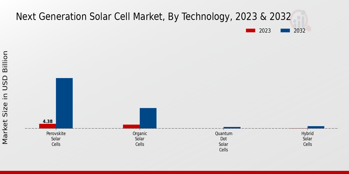 Next Generation Solar Cell Market2