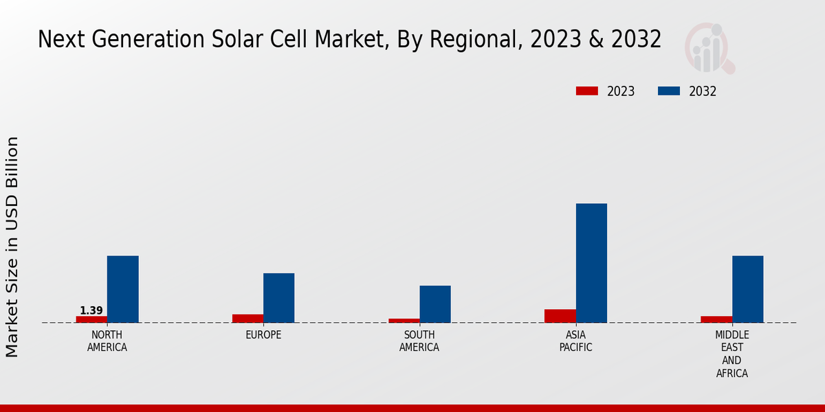 Next Generation Solar Cell Market3