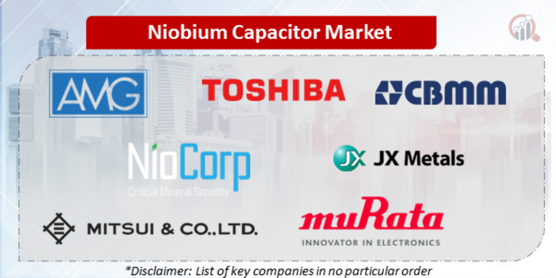 Niobium Capacitor Companies