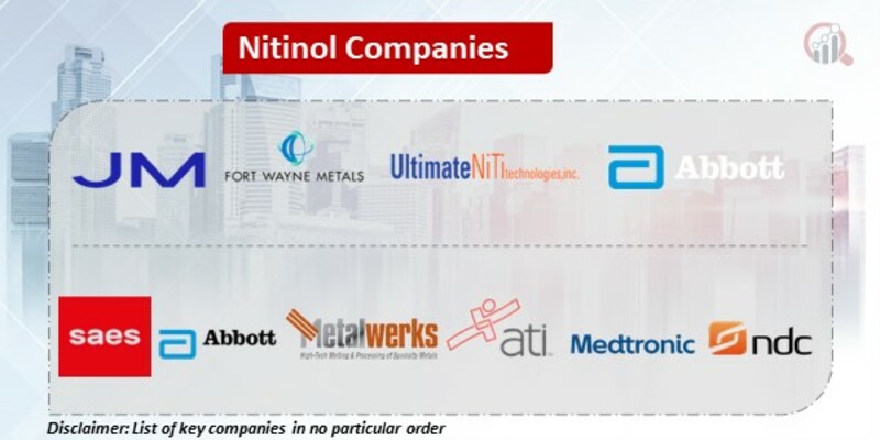 Nitinol Companies