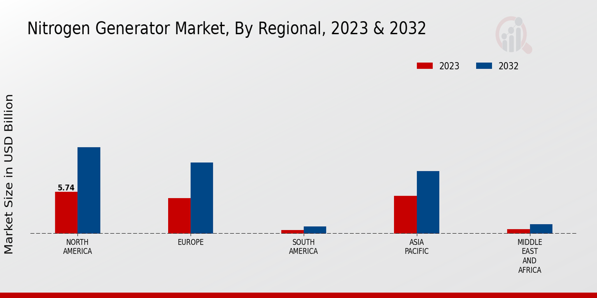 Nitrogen_Generator_Market_3