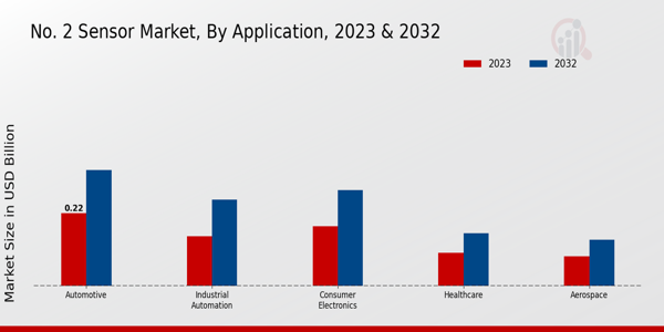 NO2 Sensor Market Application Insights