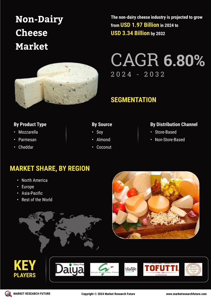 Non-dairy cheese Market