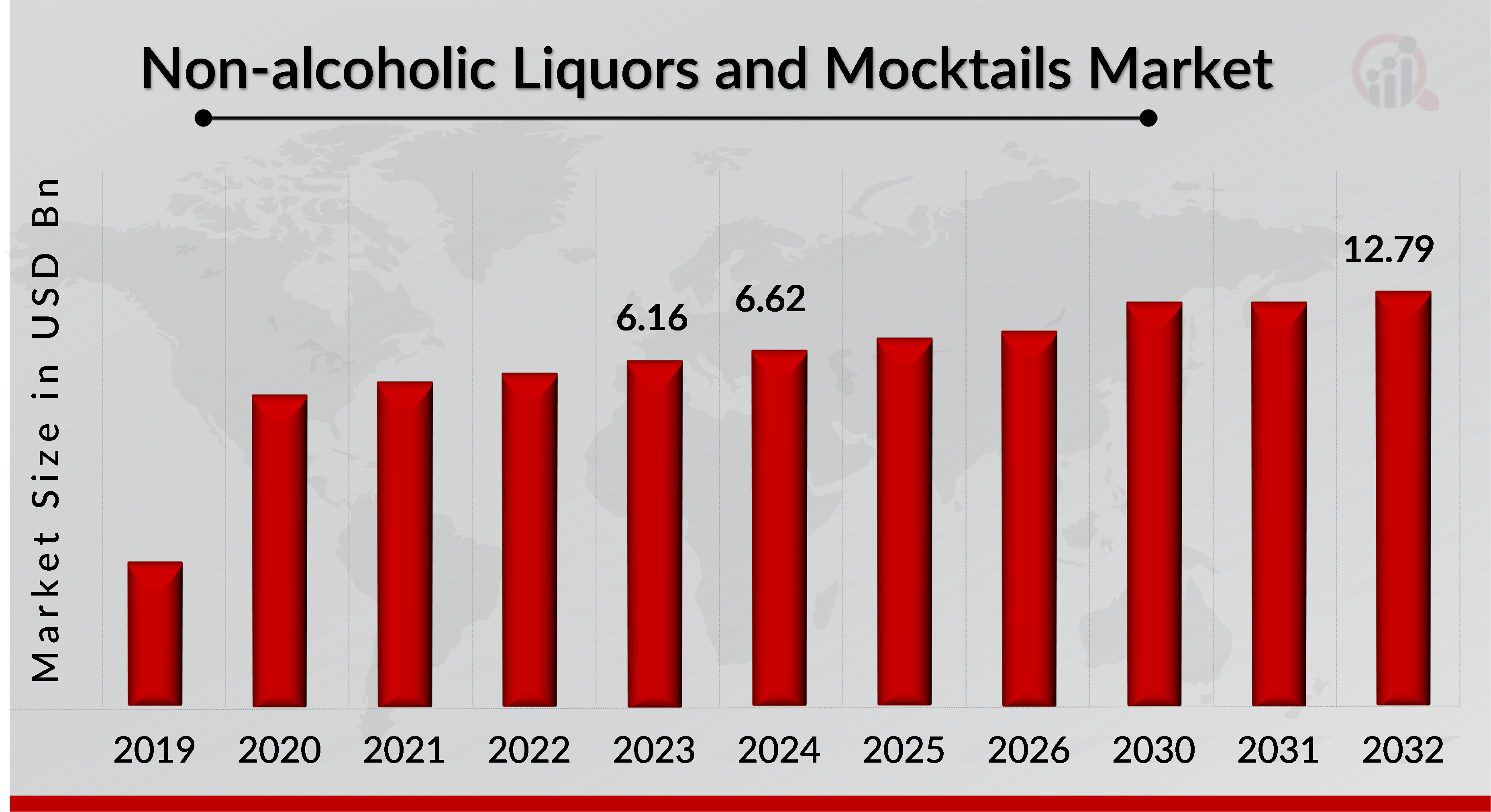 Non-alcoholic Liquors & Mocktails Market Overview