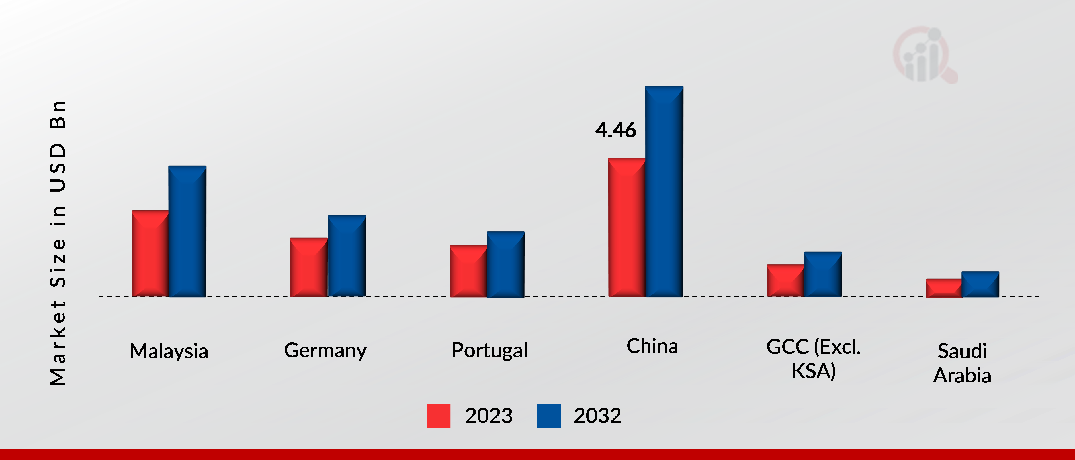 Non-alcoholic Liquors & Mocktails Market, by Region, 2023 & 2032