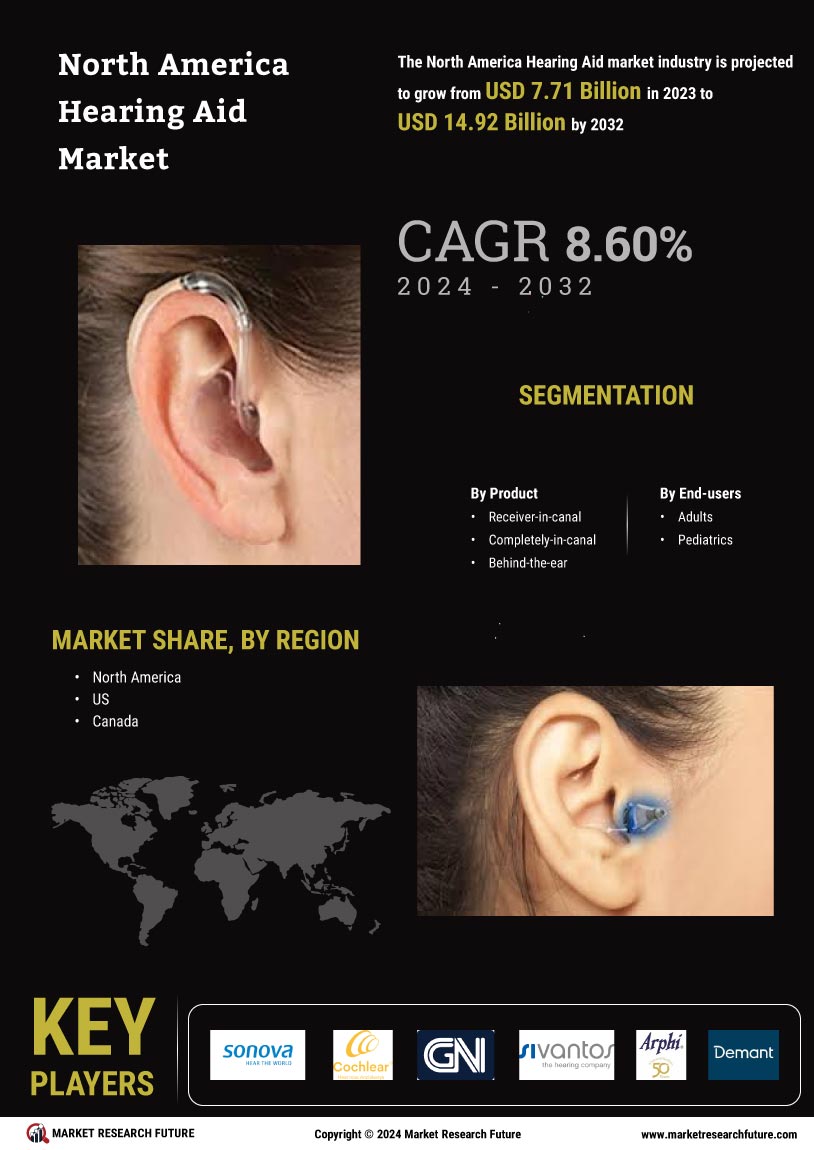 North America Hearing Aid Market