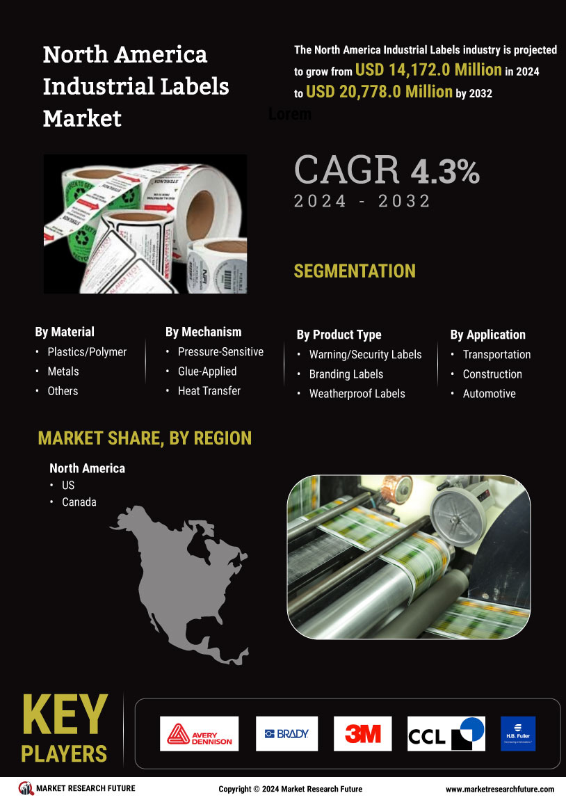 North America Industrial Labels Market